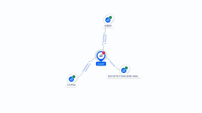 Cartographie gratuite de CASY