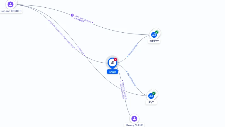 Cartographie gratuite d'I2CR
