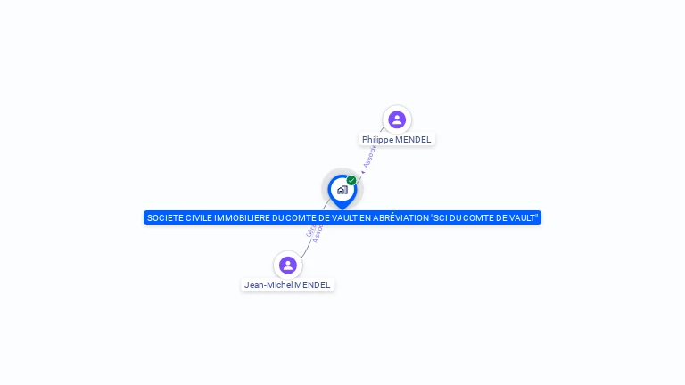 Cartographie gratuite de SOCIETE CIVILE IMMOBILIERE DU COMTE DE VAULT EN ABREVIATION  SCI DU COMTE DE VAULT