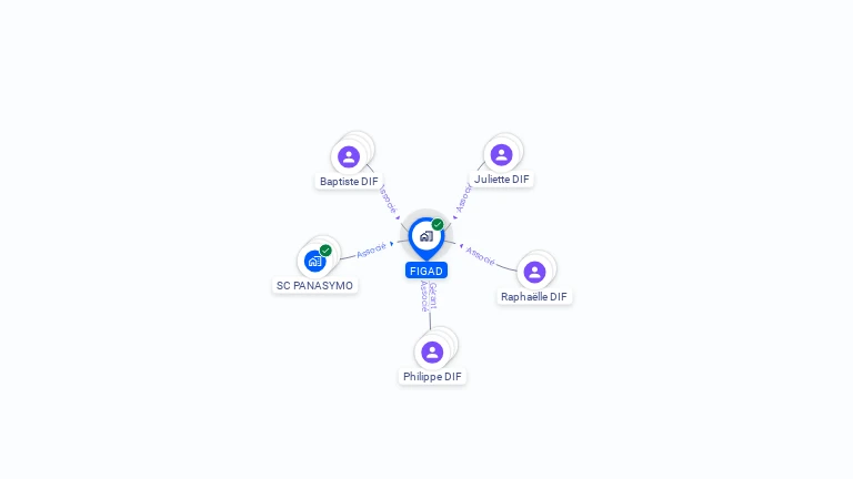 Cartographie gratuite de FIGAD
