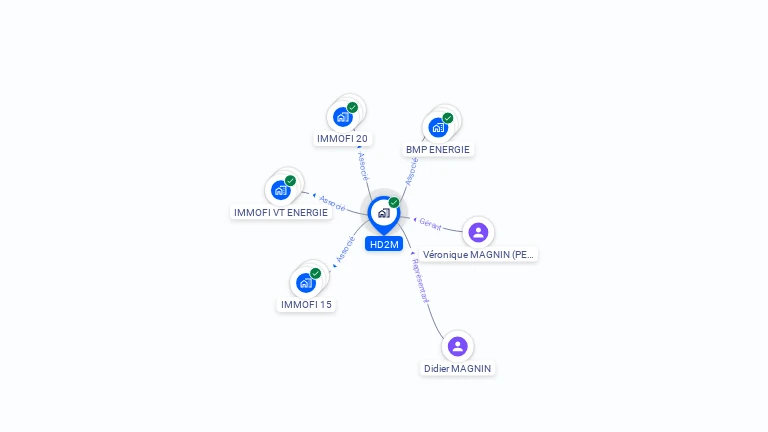 Cartographie gratuite de HD2M