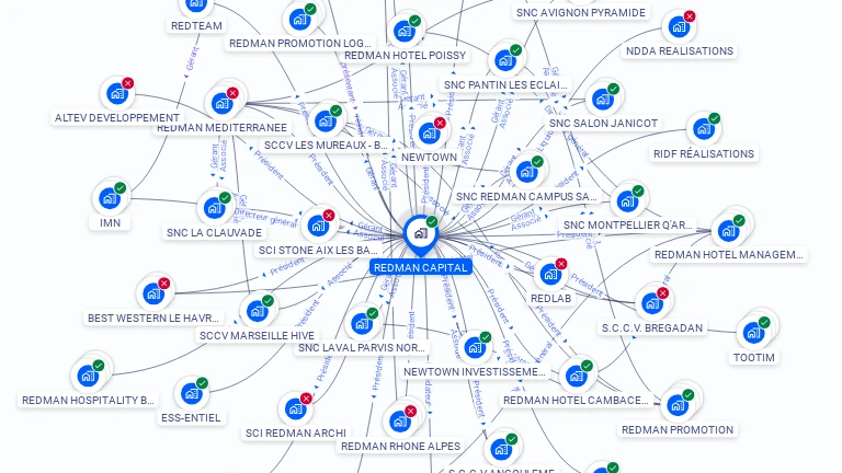 Cartographie gratuite de REDMAN CAPITAL