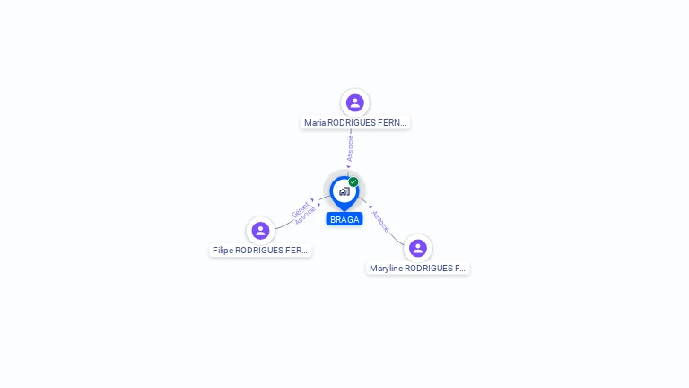 Cartographie gratuite de BRAGA