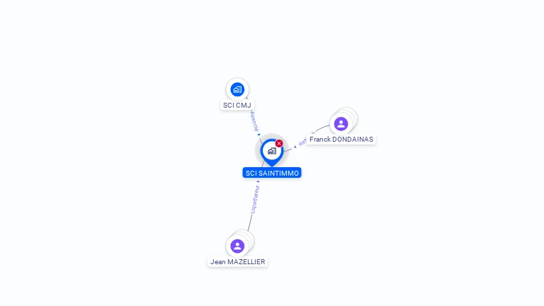 Cartographie gratuite de SCI SAINTIMMO