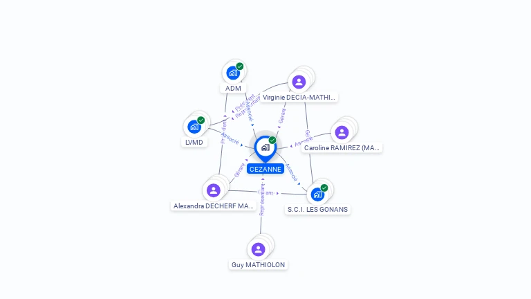 Cartographie gratuite de CEZANNE