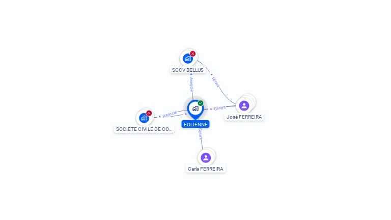 Cartographie gratuite d'EOLIENNE