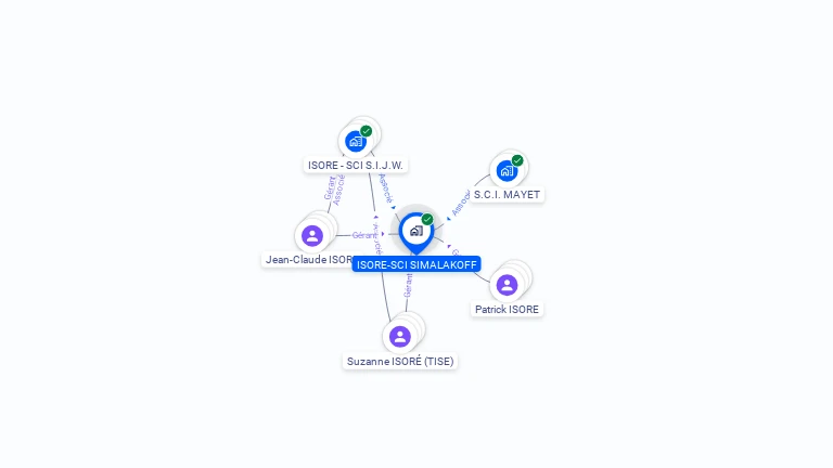 Cartographie gratuite d'ISORE-SCI SIMALAKOFF