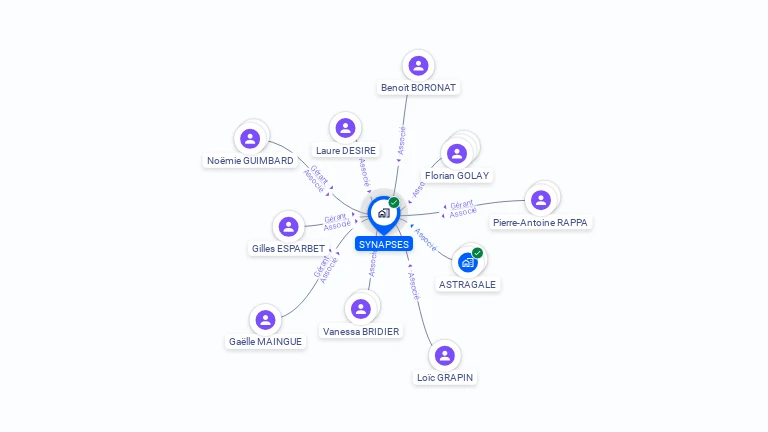 Cartographie gratuite de SYNAPSES