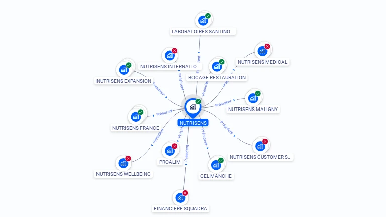 Cartographie gratuite de NUTRISENS