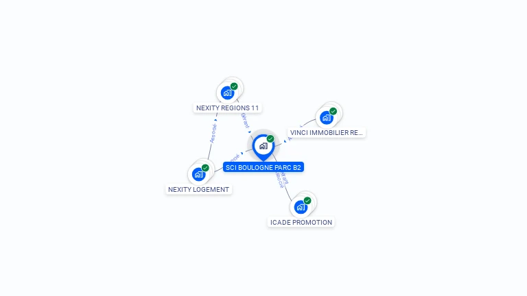Cartographie gratuite de SCI BOULOGNE PARC B2