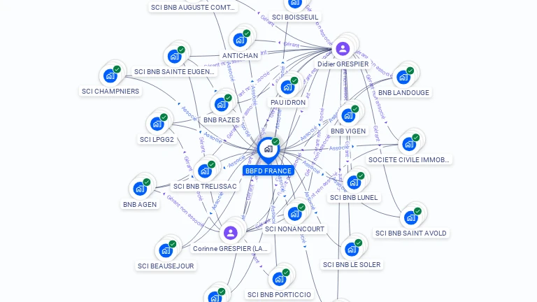 Cartographie gratuite de BBFD FRANCE