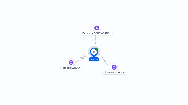 Cartographie gratuite d'ELDAR