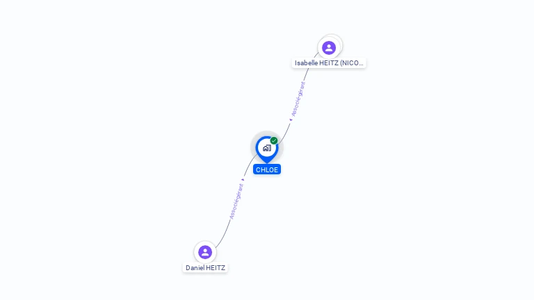 Cartographie gratuite de CHLOE