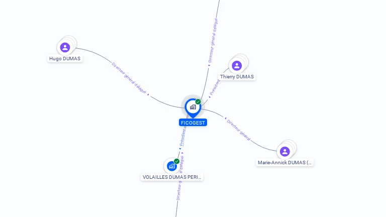 Cartographie gratuite de FICOGEST