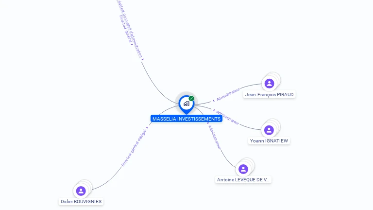 Cartographie gratuite de MASSELIA INVESTISSEMENTS