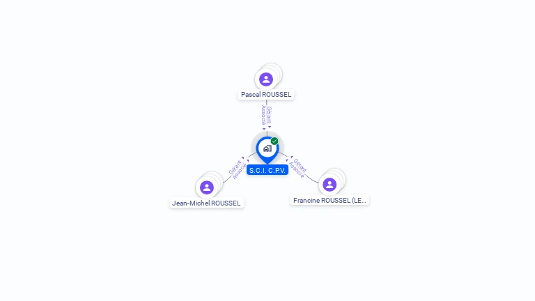 Cartographie gratuite de S.C.I. C.P.V.