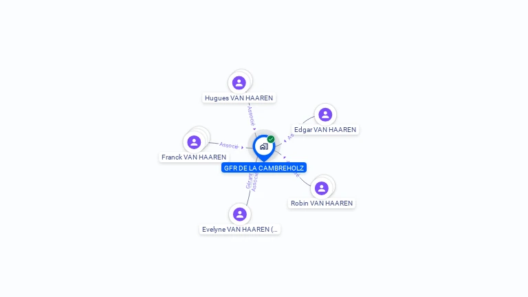 Cartographie gratuite de GFR DE LA CAMBREHOLZ
