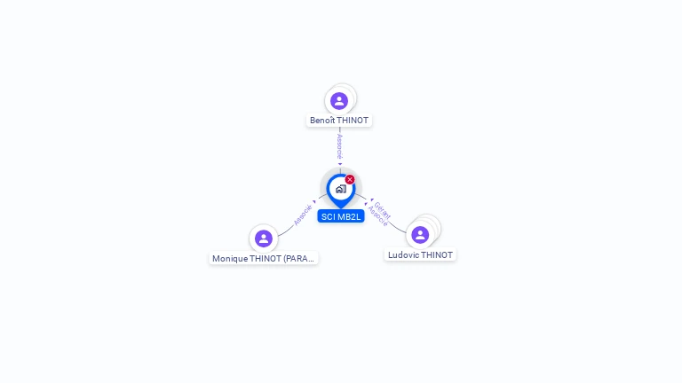 Cartographie gratuite de SCI MB2L