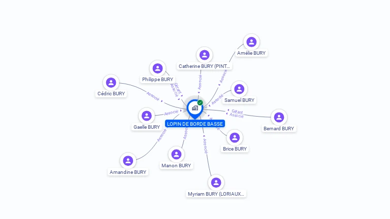 Cartographie gratuite de SCI LOPIN DE BORDE BASSE