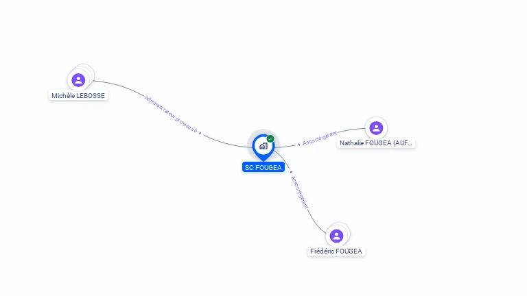 Cartographie gratuite de SC FOUGEA