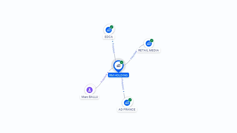Cartographie gratuite de RM HOLDING