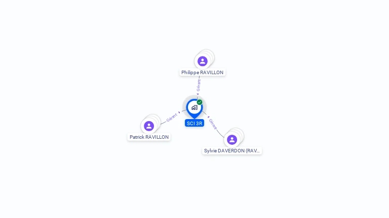 Cartographie gratuite de SCI 3R