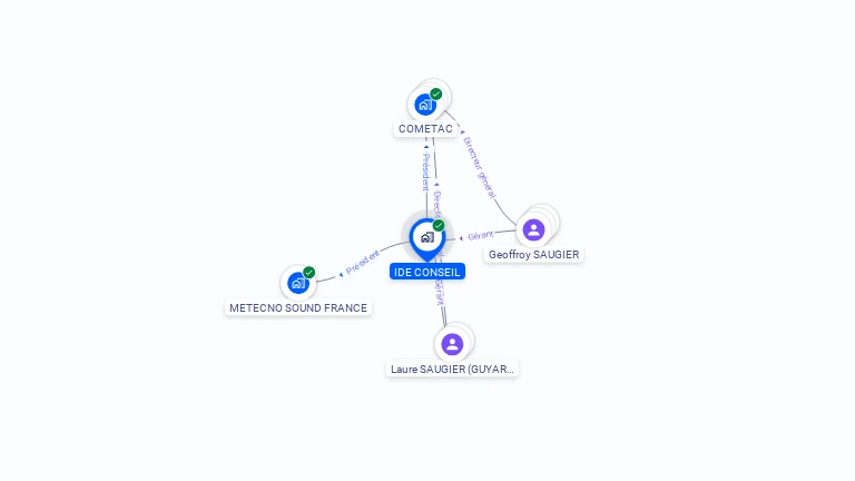Cartographie gratuite d'IDE CONSEIL