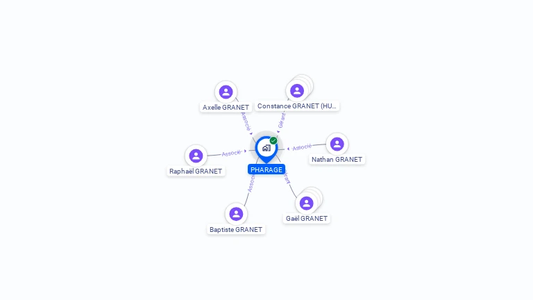 Cartographie gratuite de PHARAGE