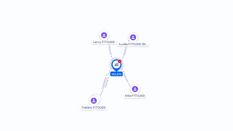 Cartographie gratuite de MILENI