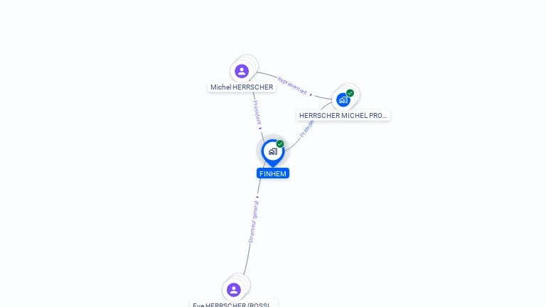 Cartographie gratuite de FINHEM