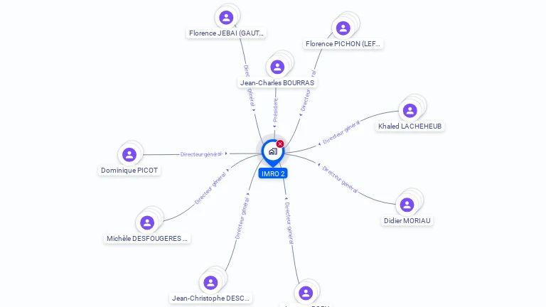 Cartographie gratuite d'IMRO 2