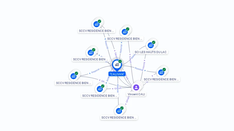 Cartographie gratuite de CALIVAN