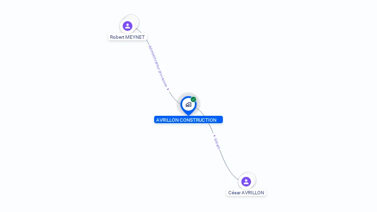 Cartographie gratuite d'AVRILLON CONSTRUCTION