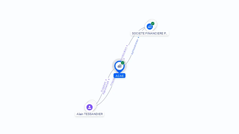 Cartographie gratuite d'ACAE