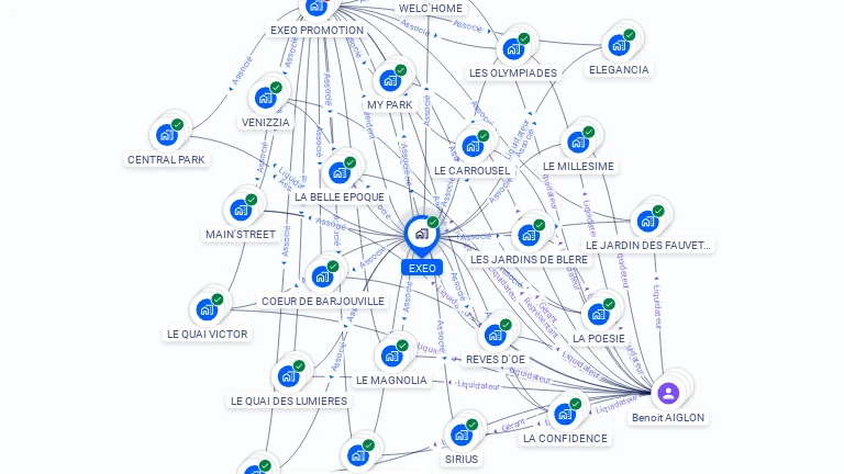 Cartographie gratuite d'EXEO