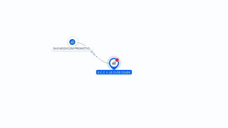 Cartographie gratuite de S.C.C.V. LE CLOS COUDE