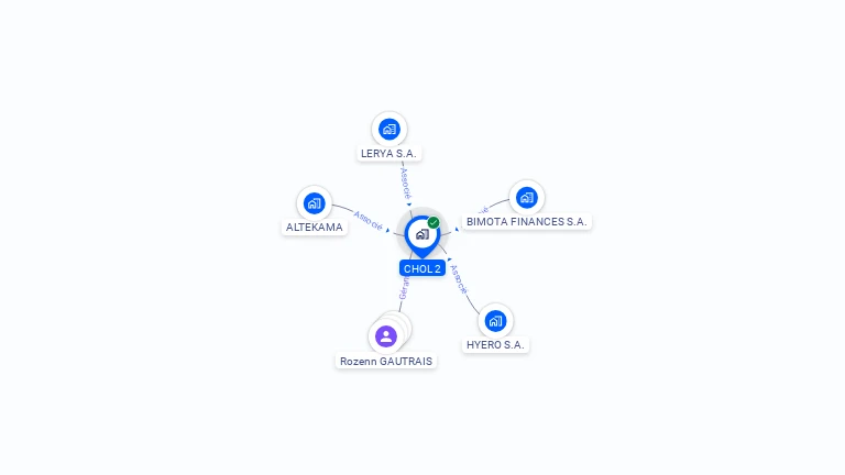 Cartographie gratuite de CHOL 2