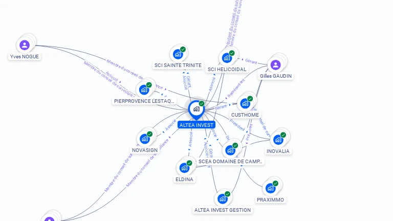 Cartographie gratuite d'ALTEA INVEST