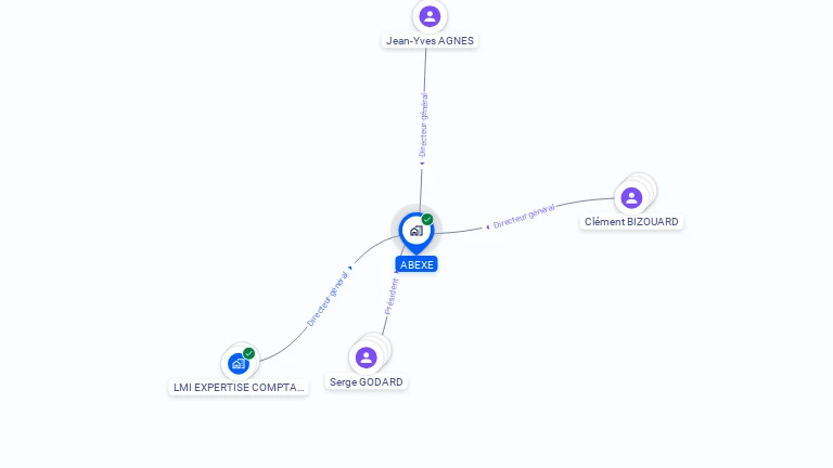 Cartographie gratuite d'ABEXE