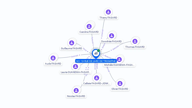 Cartographie gratuite de SCI 18 RUE DE L'ARC DE TRIOMPHE