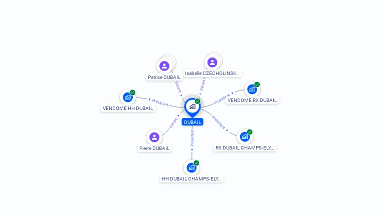 Cartographie gratuite de DUBAIL