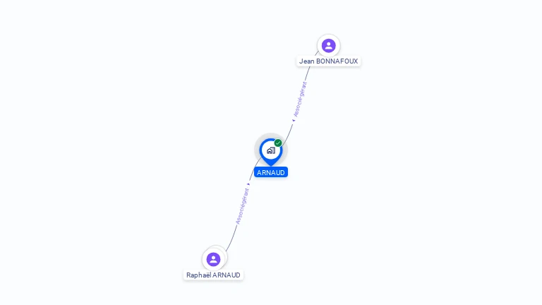 Cartographie gratuite d'ARNAUD