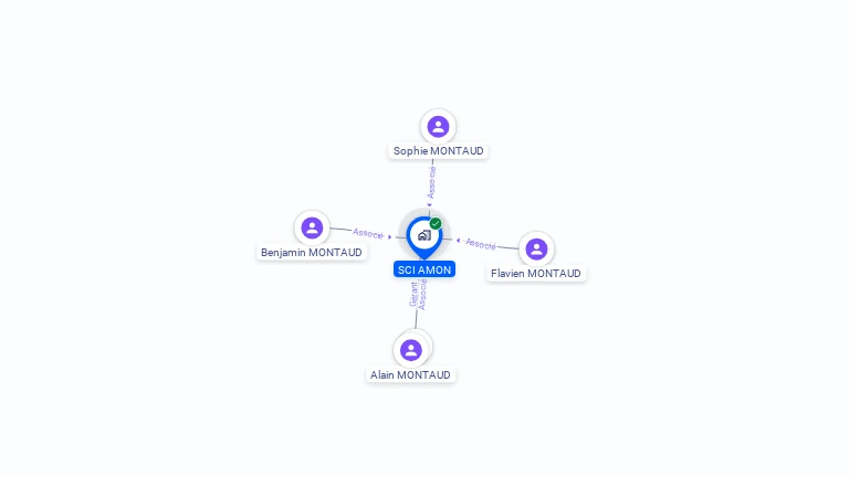 Cartographie gratuite de SCI AMON