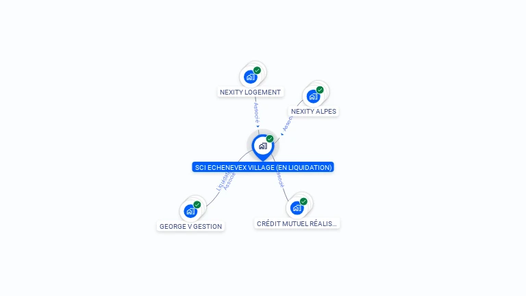 Cartographie gratuite de SCI ECHENEVEX VILLAGE