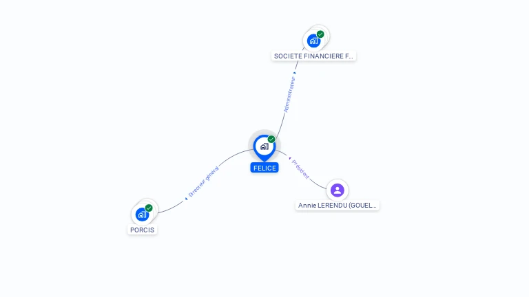 Cartographie gratuite de FELICE