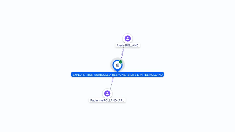 Cartographie gratuite d'EXPLOITATION AGRICOLE A RESPONSABILITE LIMITEE ROLLAND