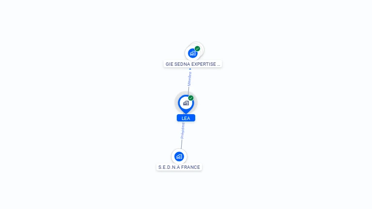 Cartographie gratuite de LEA