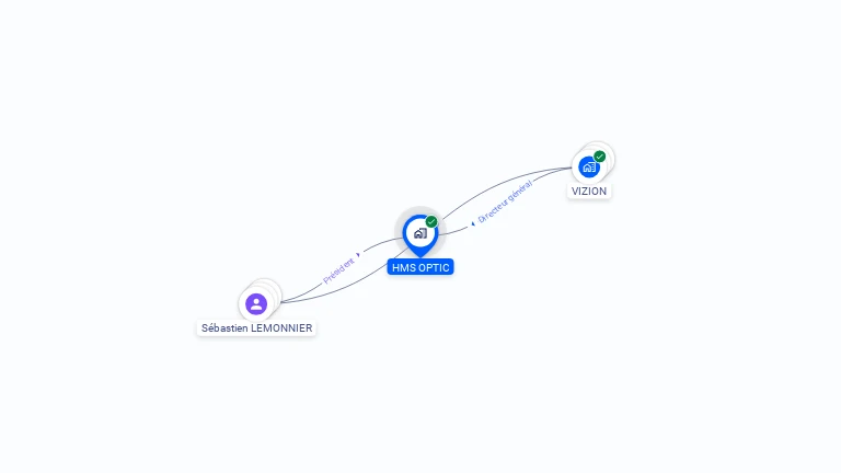 Cartographie gratuite de HMS OPTIC