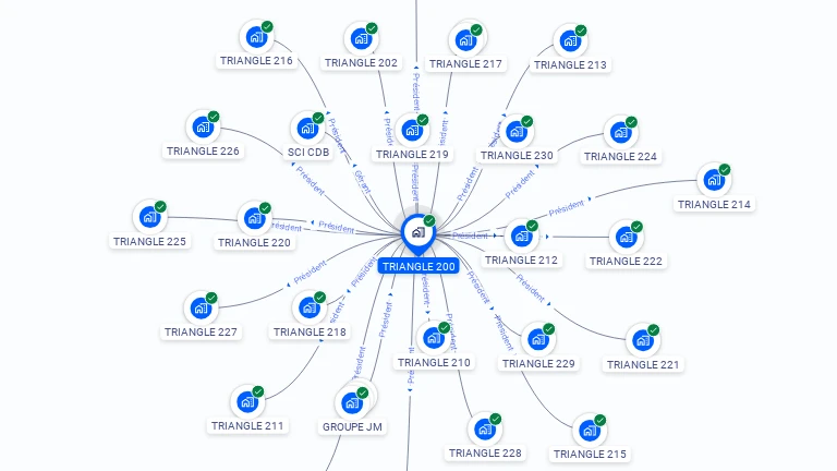 Cartographie gratuite de TRIANGLE 200