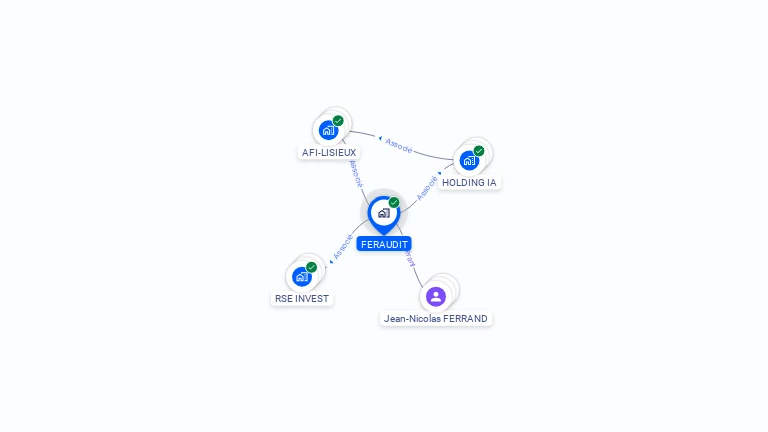 Cartographie gratuite de FERAUDIT